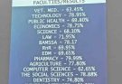 JAW WAR 2026: Interfaculty First Round Records Nine Victories