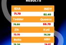 JAW WAR 2026: Five Halls Secure Wins as Bolarinwa Israel Emerges Best Speaker, ABH Takes Best Loser Spot